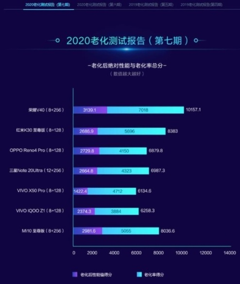 外觀屏幕體驗(yàn)全都是頂級(jí)，榮耀V40售價(jià)曝光3999元