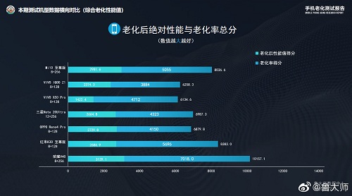 榮耀V40售價(jià)被渠道商曝光，頂尖配置或定價(jià)3999元