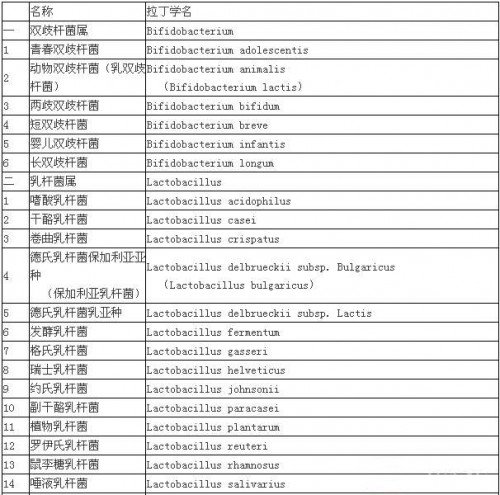 什么益生菌粉比較好？如何選擇才正確？