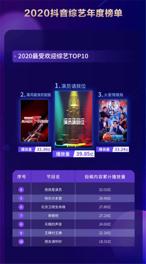 2020抖音娛樂(lè)白皮書(shū)綜藝篇：前瞻綜藝新趨勢(shì)