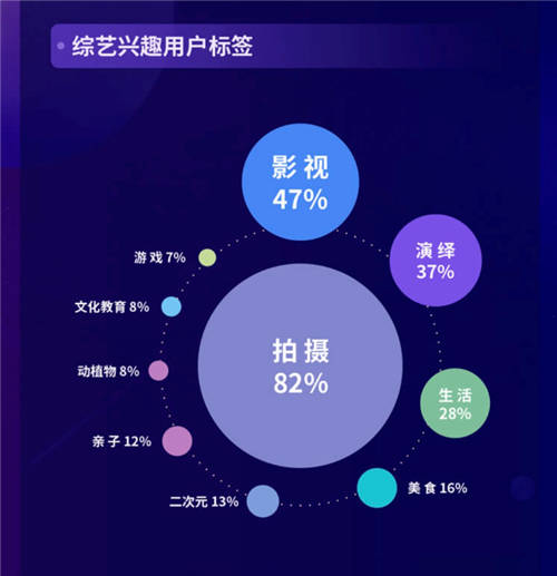2020抖音娛樂(lè)白皮書(shū)綜藝篇：前瞻綜藝新趨勢(shì)