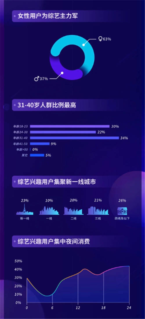 2020抖音娛樂(lè)白皮書(shū)綜藝篇：前瞻綜藝新趨勢(shì)