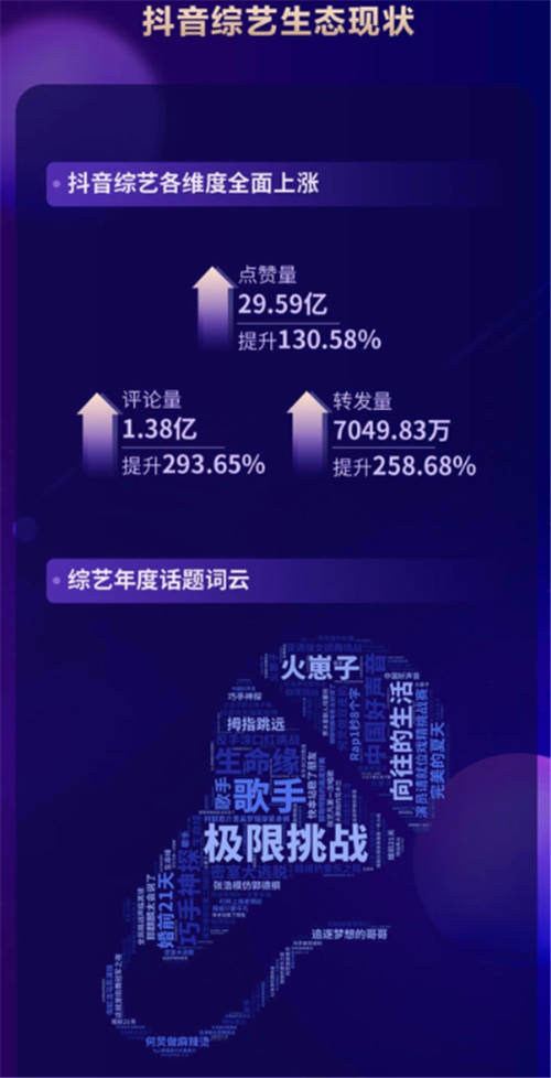 2020抖音娛樂(lè)白皮書(shū)綜藝篇：前瞻綜藝新趨勢(shì)
