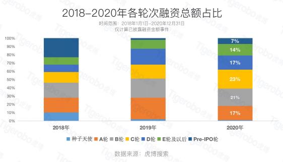 虎博搜索數(shù)據(jù)顯示國內資本鐘情醫(yī)藥、汽車等行業(yè)