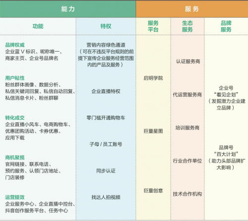 「動(dòng)見」第三期發(fā)布：用戶的生活場，小微企業(yè)的生意場