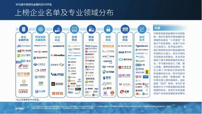 科技驅(qū)動(dòng)行業(yè)變革 高燈科技入選畢馬威中國2020領(lǐng)先金融科技50企業(yè)