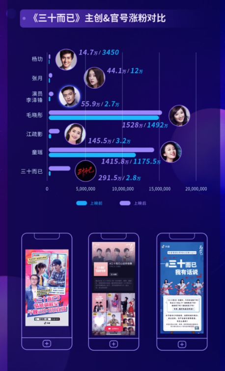 抖音發(fā)布《2020抖音娛樂白皮書》，看爆款劇集如何更“出圈”
