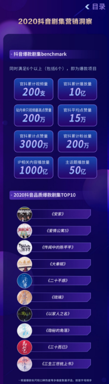 抖音發(fā)布《2020抖音娛樂白皮書》，看爆款劇集如何更“出圈”