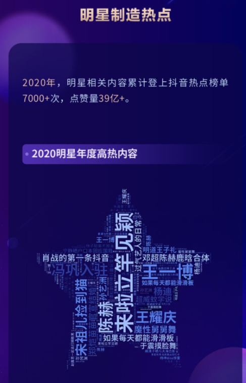 2020抖音娛樂白皮書：在抖音，誰在圍觀明星？