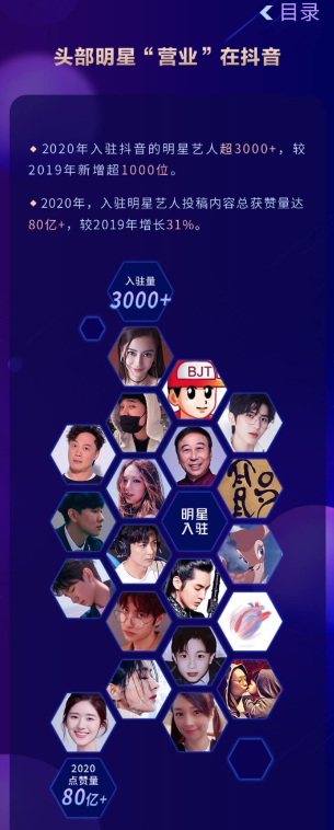 2020抖音娛樂白皮書：在抖音，誰在圍觀明星？