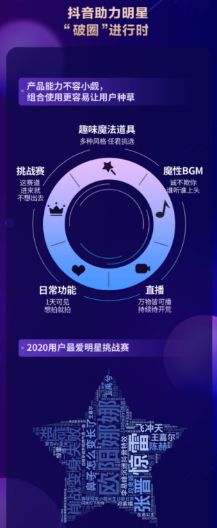 2020抖音娛樂白皮書：在抖音，誰在圍觀明星？
