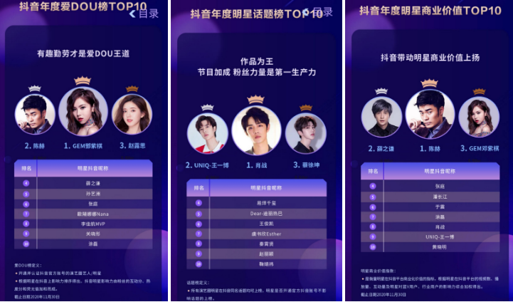 2020抖音娛樂白皮書：在抖音，誰在圍觀明星？