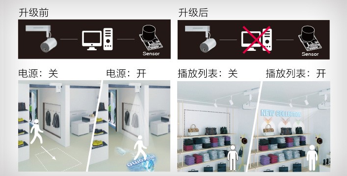 當投影遇上聚光燈？全新創(chuàng)意體驗助力商業(yè)展示