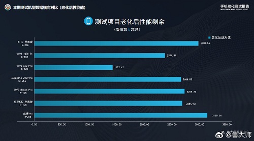 4K檔最佳選擇？線下門店曝光榮耀 V40或售3999元起