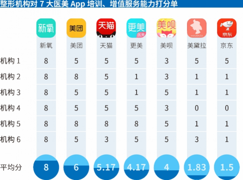 中國(guó)醫(yī)美APP年度橫評(píng)：新氧專業(yè)度最高，平臺(tái)規(guī)則業(yè)內(nèi)最嚴(yán)！