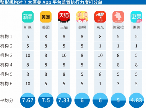 中國(guó)醫(yī)美APP年度橫評(píng)：新氧專業(yè)度最高，平臺(tái)規(guī)則業(yè)內(nèi)最嚴(yán)！