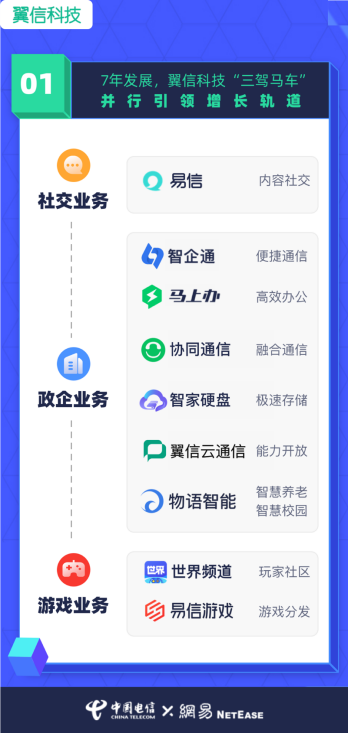 翼信科技：跨越2020，迎接2021