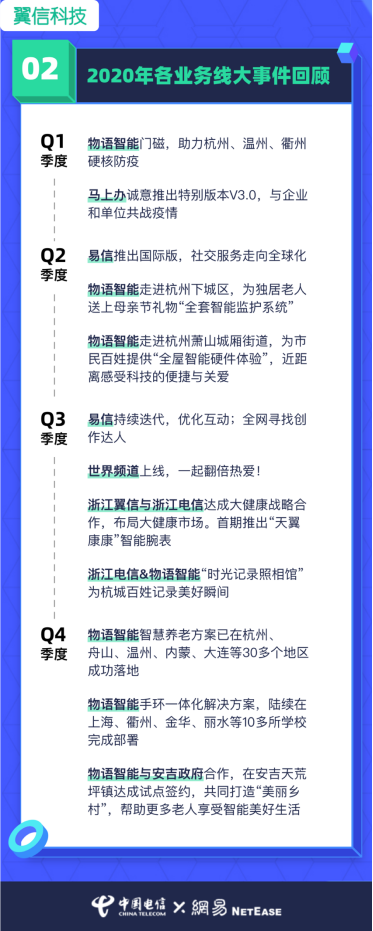 翼信科技：跨越2020，迎接2021