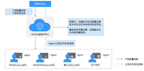 警惕！ IncaseFormat蠕蟲病毒周期復(fù)發(fā)，華為云提供安全防護(hù)！