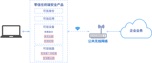 黑客視角揭秘WiFi釣魚，零信任帶來防護(hù)突破