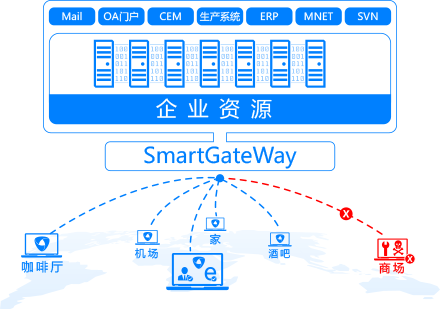黑客視角揭秘WiFi釣魚，零信任帶來防護(hù)突破