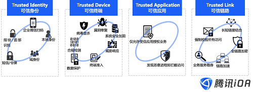 黑客視角揭秘WiFi釣魚，零信任帶來防護(hù)突破