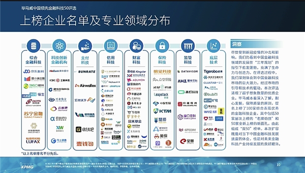 蘇寧金融憑什么連續(xù)3年入選畢馬威中國(guó)領(lǐng)先金融科技50企業(yè)？