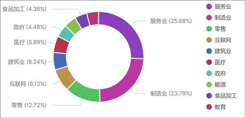 360安全大腦2020深度盤點(diǎn)：網(wǎng)絡(luò)攻擊威脅加劇，提升安全意識(shí)迫在眉睫