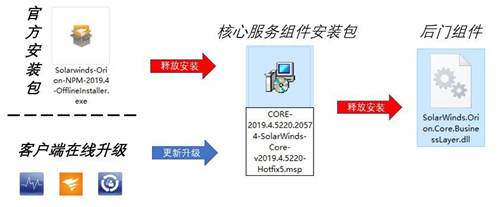 360安全大腦2020深度盤點(diǎn)：網(wǎng)絡(luò)攻擊威脅加劇，提升安全意識(shí)迫在眉睫