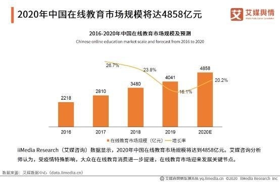 阿卡索：構(gòu)筑師資壁壘 提升企業(yè)核心競(jìng)爭力