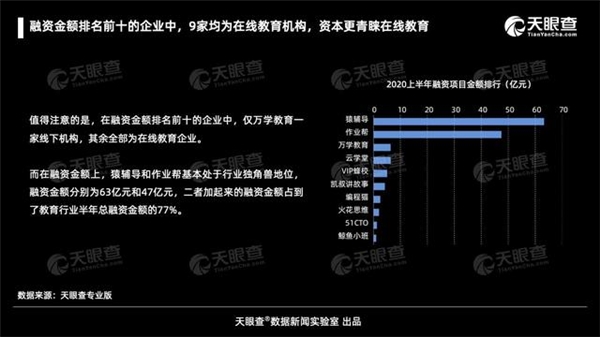 阿卡索：構(gòu)筑師資壁壘 提升企業(yè)核心競(jìng)爭力