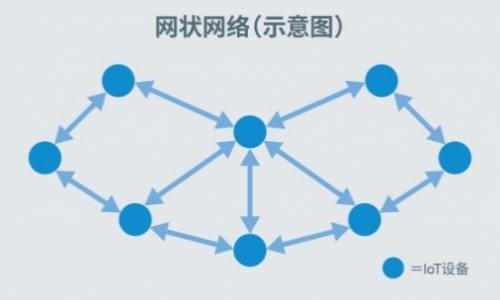 非常適用于構建廣域網的高性能多頻段無線通信LSI“ML7436N”