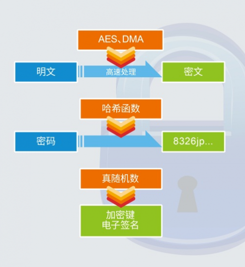 非常適用于構建廣域網的高性能多頻段無線通信LSI“ML7436N”