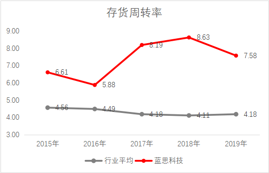 藍思科技股價再創(chuàng)新高，財務實力和業(yè)務布局獲市場高度認可
