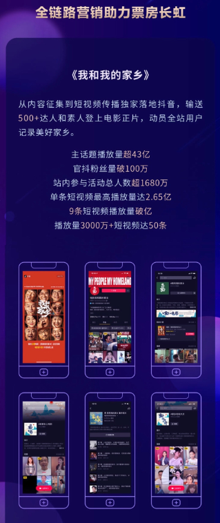 2020抖音娛樂(lè)白皮書電影篇：哪些電影在抖音最出圈？
