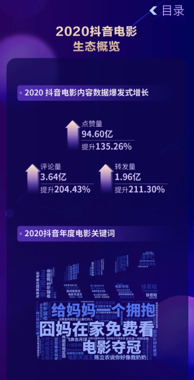 2020抖音娛樂(lè)白皮書電影篇：哪些電影在抖音最出圈？