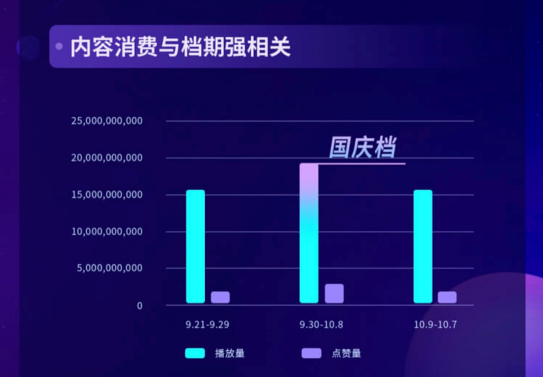 2020抖音娛樂(lè)白皮書電影篇：哪些電影在抖音最出圈？