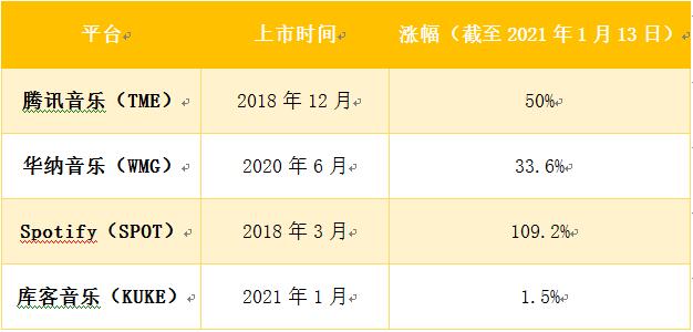 老虎證券ESOP：庫客音樂赴美上市，境外股權(quán)激勵怎么做？