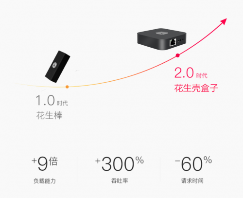 沒有公網(wǎng)IP，遠程訪問ERP/NAS/數(shù)據(jù)庫，助力疫情防控遠程辦公！
