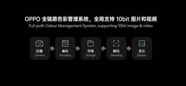 OPPO Find X3 Pro獲認(rèn)證：驍龍888+2K/120Hz頂級(jí)屏！