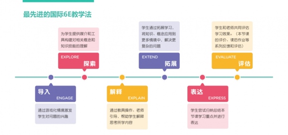 快來了解網(wǎng)上數(shù)學(xué)思維課排行前幾名都有什么機構(gòu)？