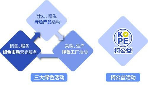 柯尼卡美能達(dá)第五次入選CDP“氣候指數(shù)A級(jí)名單”