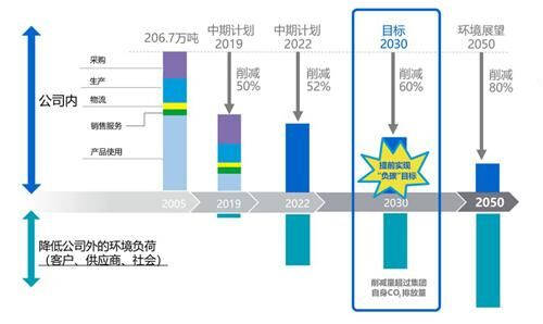 柯尼卡美能達(dá)第五次入選CDP“氣候指數(shù)A級(jí)名單”