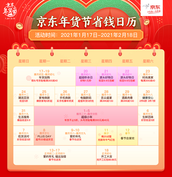 瓜分京豆、領(lǐng)取紅包……京東年貨節(jié)“玩樂圖鑒”出爐