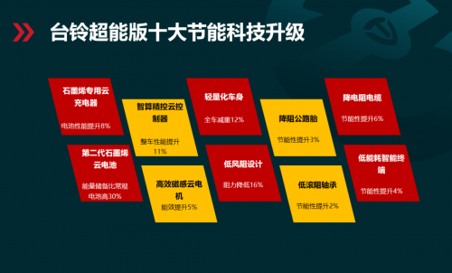 臺(tái)鈴電動(dòng)車(chē)質(zhì)量排名遙遙領(lǐng)先，超能系列，將開(kāi)辟行業(yè)量利齊升新局面！