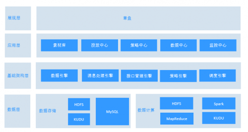 科技解決流量痛點，信也科技助力高效獲取優(yōu)質(zhì)流量