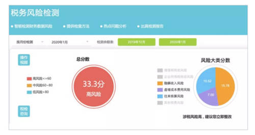 員工核酸檢測費用如何進行賬務(wù)處理？會計攻略全面詳解
