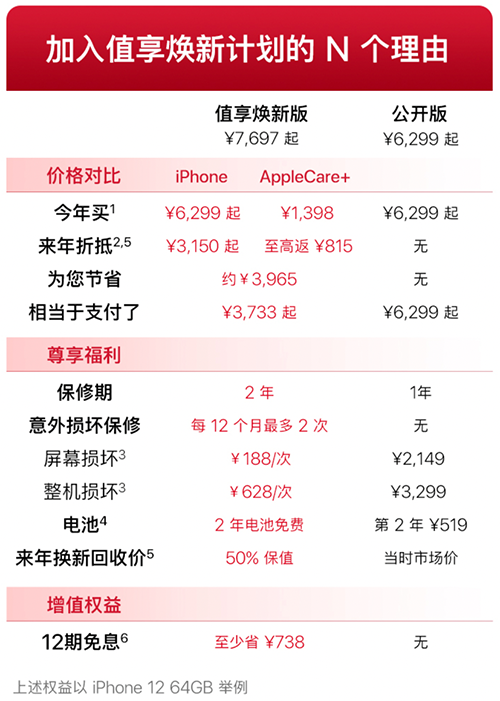 “意外險(xiǎn)”讓你省心更省錢，京東iPhone 12系列值享煥新計(jì)劃了解一下