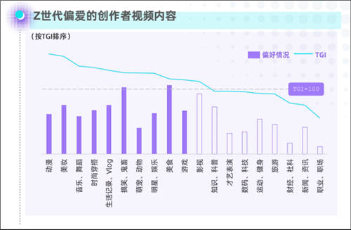 在B站，48天漲粉10萬，如何達(dá)成？