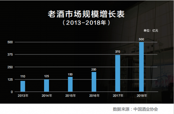 茅友公社與京東達(dá)成戰(zhàn)略合作，攜手推進(jìn)老酒行業(yè)的智慧創(chuàng)新